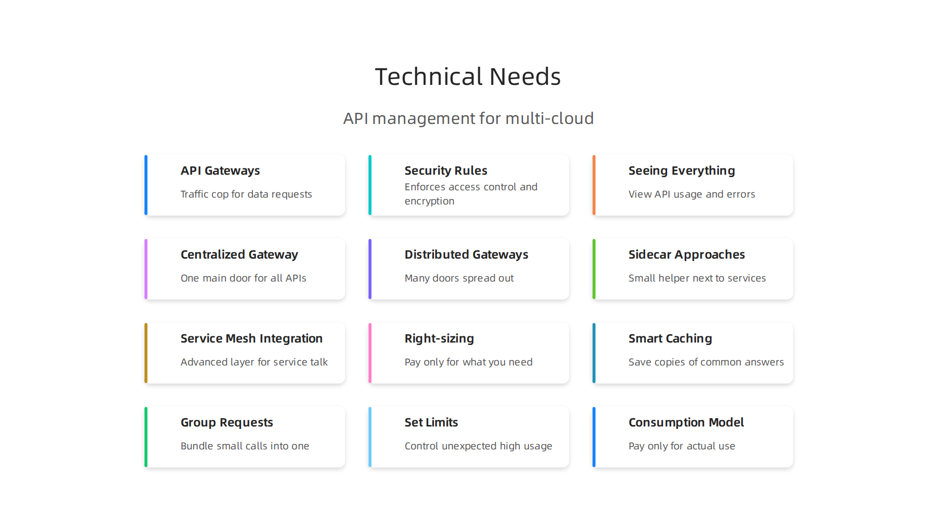 Effective API management addresses critical technical needs for multi-cloud environments, ensuring smooth operation and robust security.