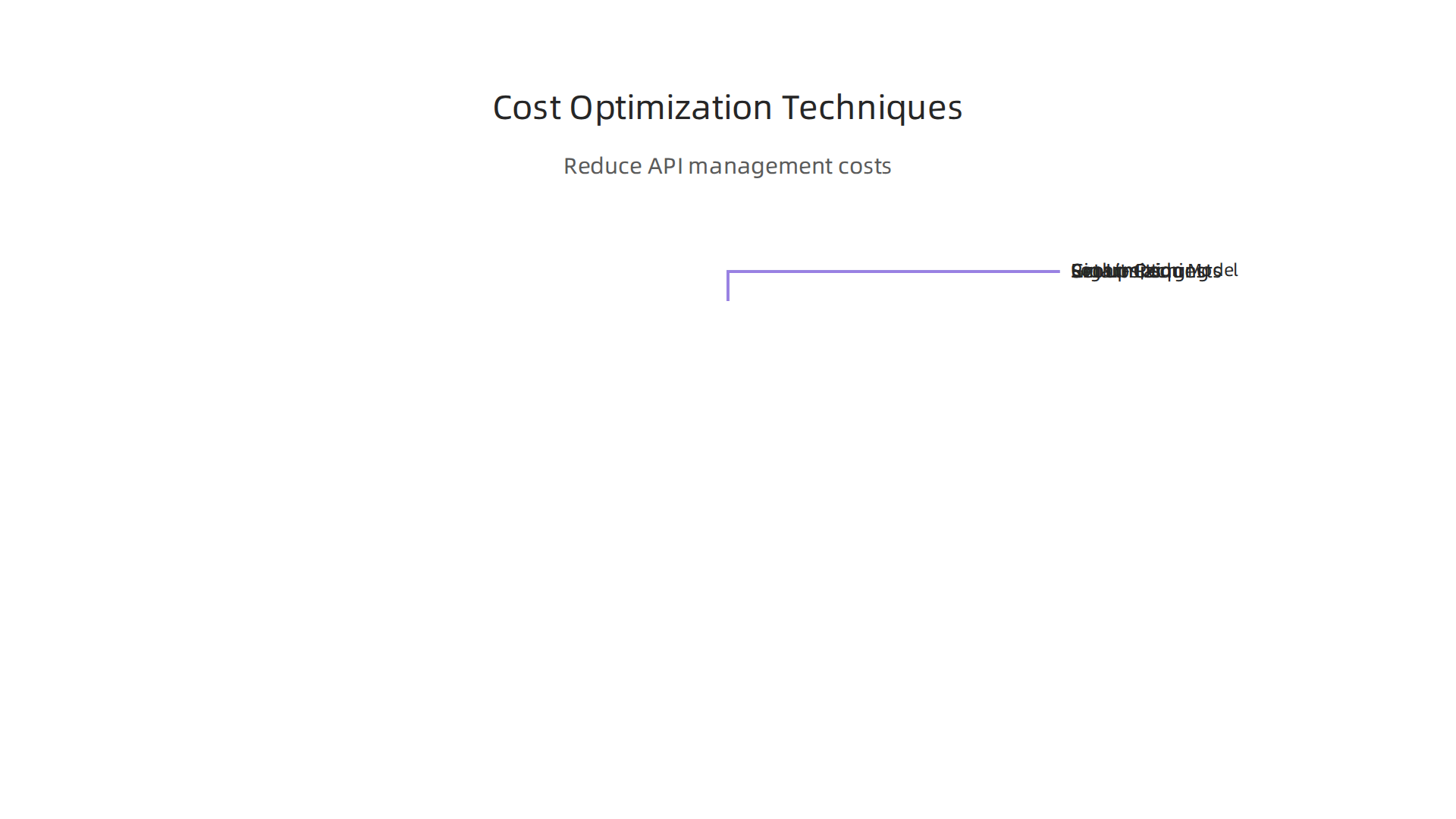 Implementing smart strategies can significantly reduce API management costs without compromising performance.