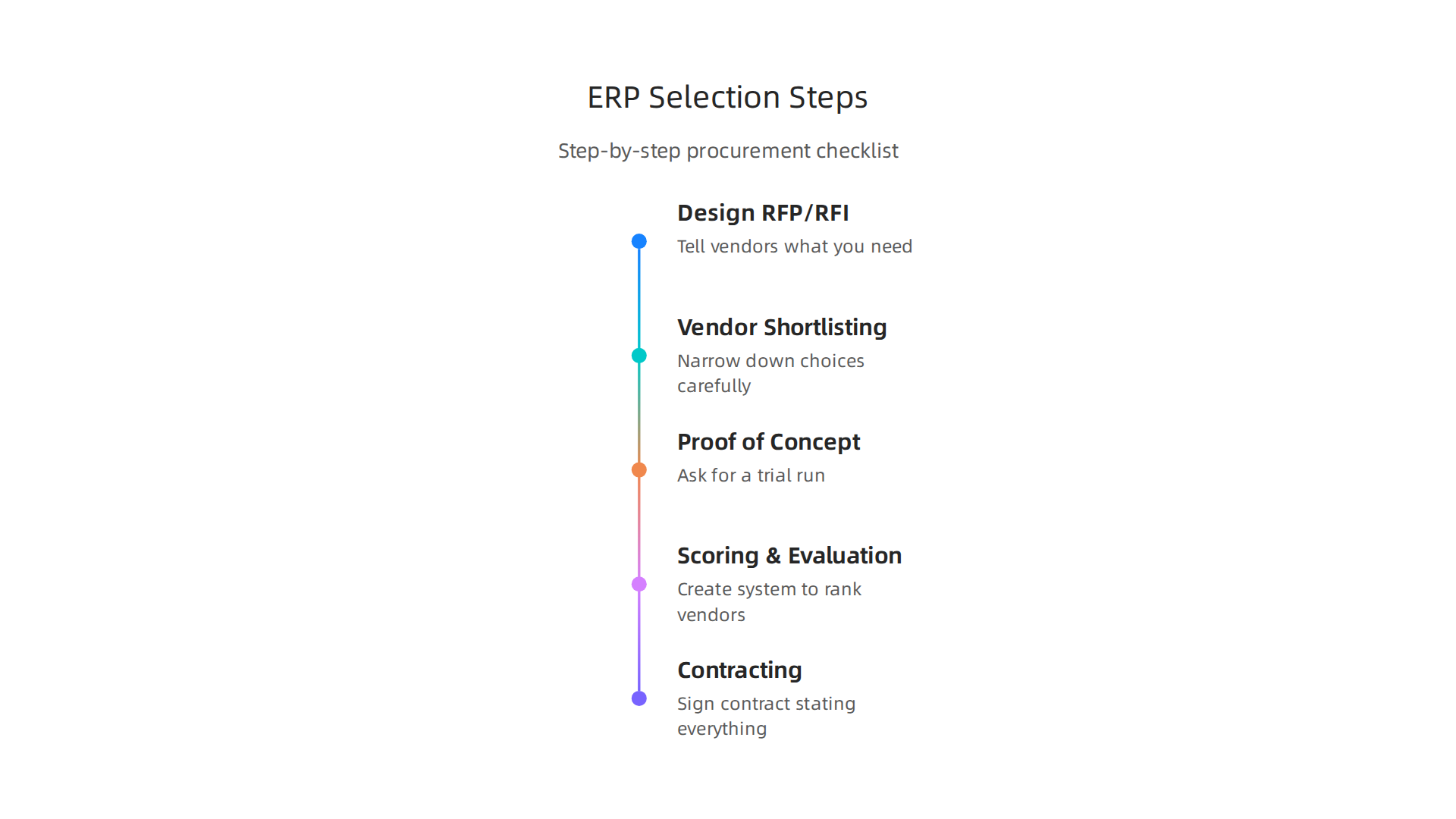 A step-by-step guide to selecting the right ERP system for your enterprise.