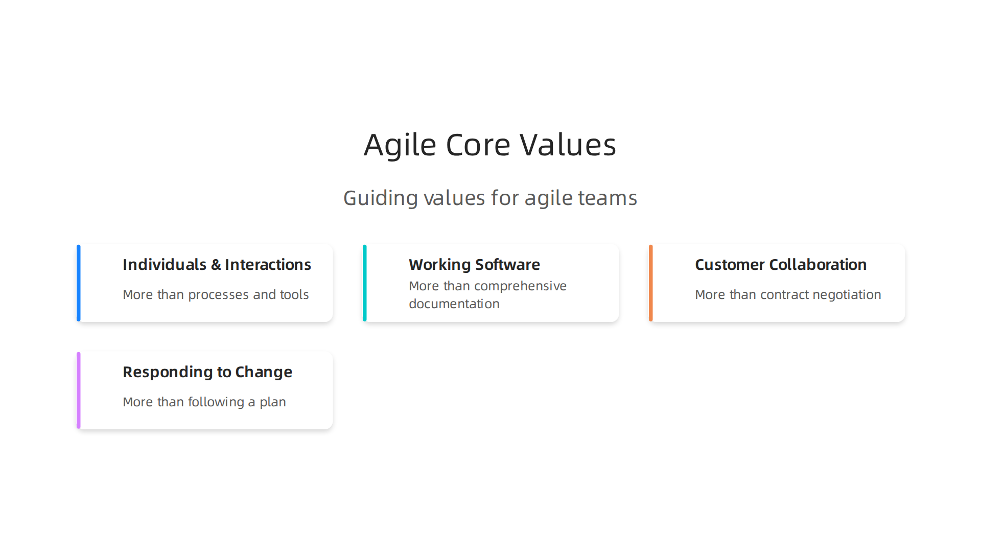 Visualizing the foundational values guiding agile software development teams for better choices and software.