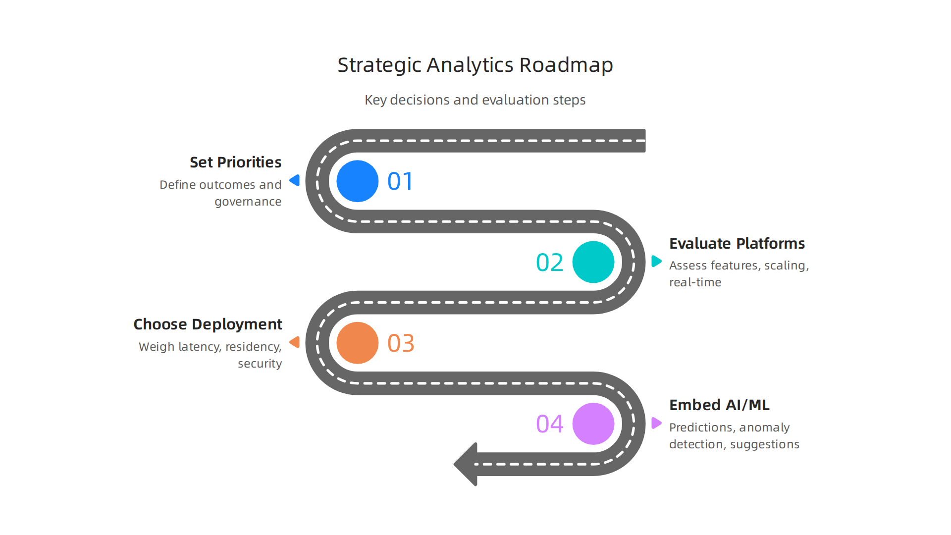 An overview of the crucial strategic priorities enterprise leaders must define before selecting an analytics platform.