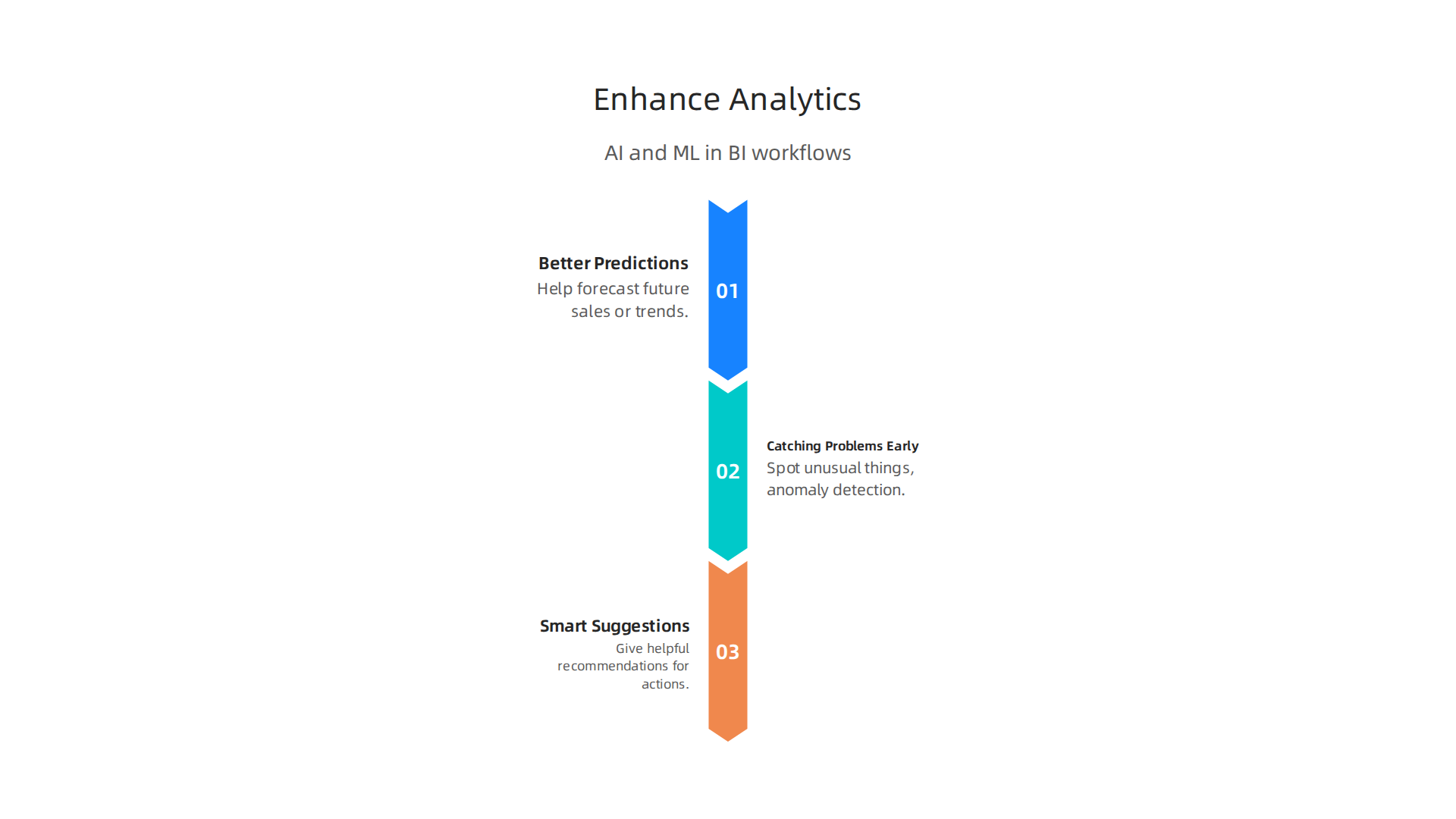 Practical ways Artificial Intelligence and Machine Learning can make business intelligence workflows smarter and more effective.