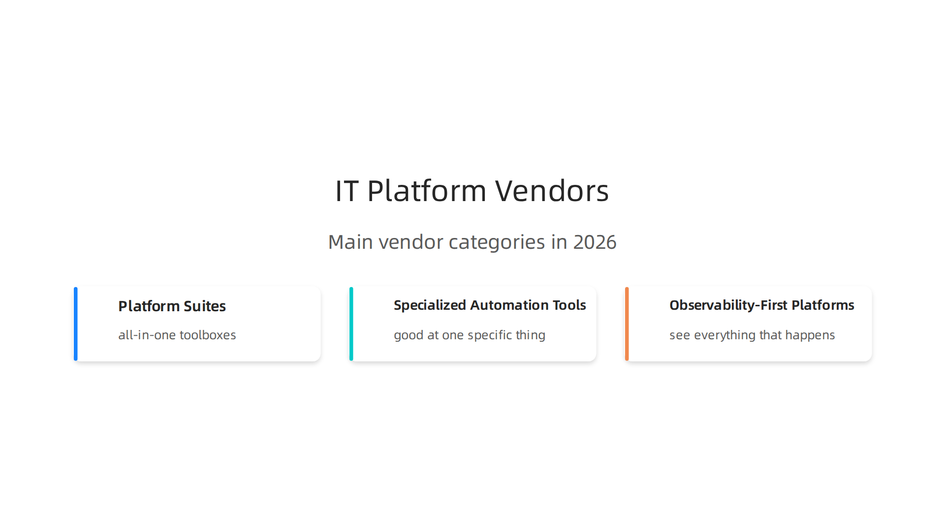 An infographic illustrating the three main types of vendors in the IT management platform market.