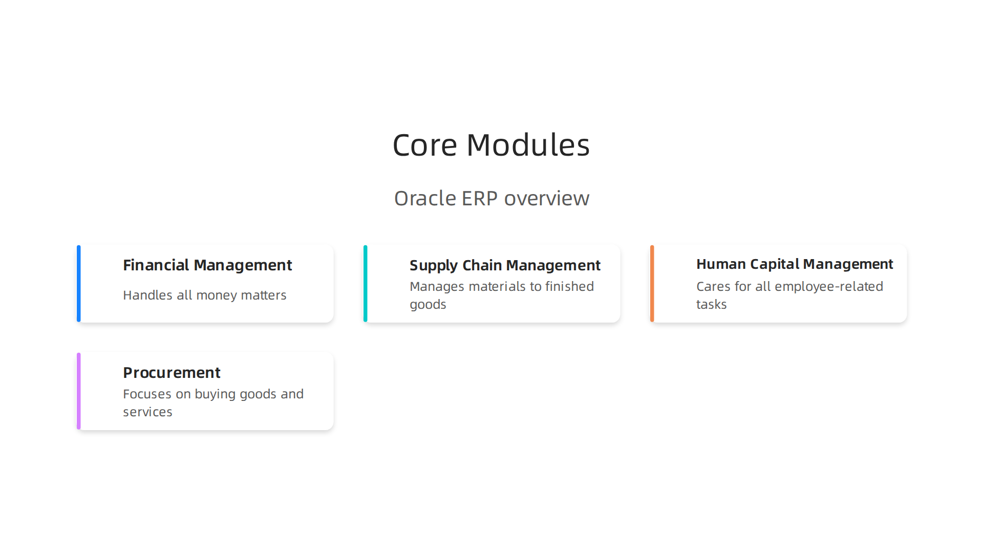 Overview of the essential functional modules within an Oracle ERP system, illustrating their integrated functions.