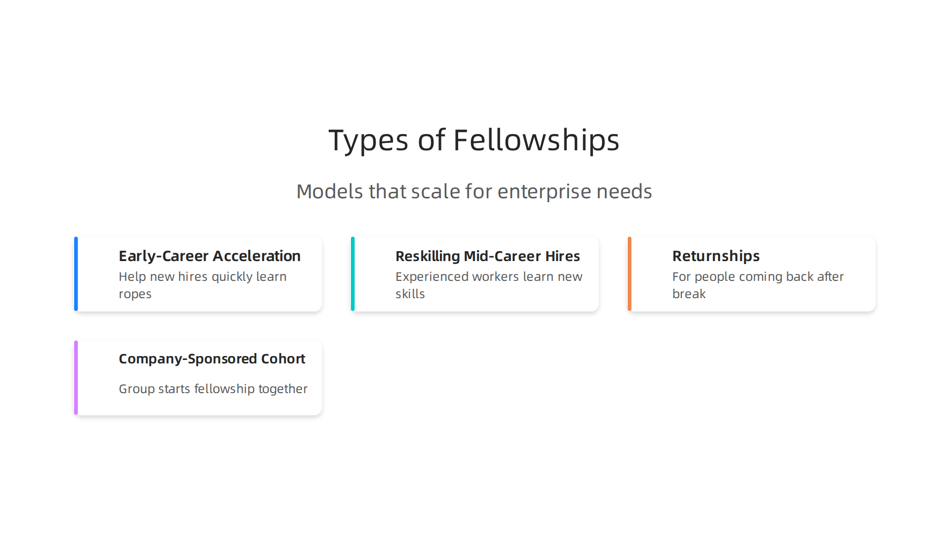 An infographic illustrating different models of software engineer fellowships tailored for enterprise needs.