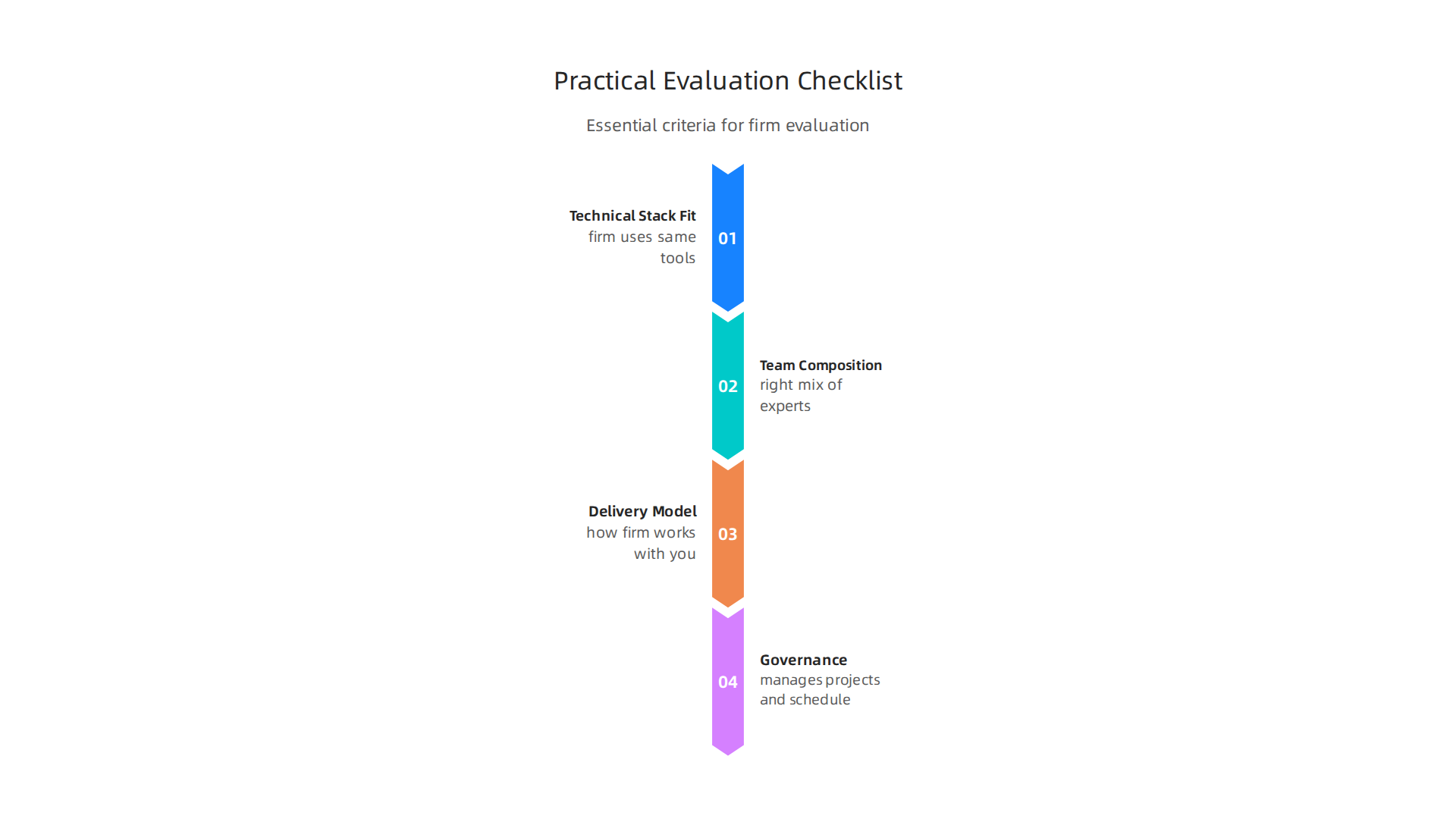 Essential criteria for evaluating engineering and IT consulting firms.