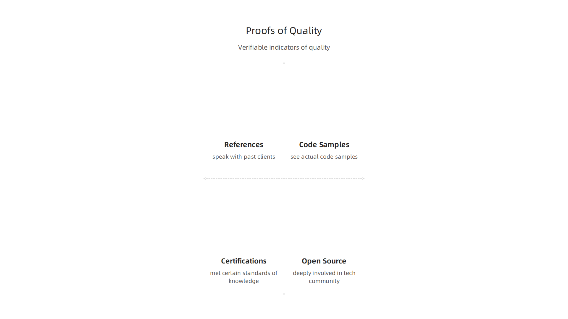 Verifiable indicators of an engineering firm's quality and expertise.