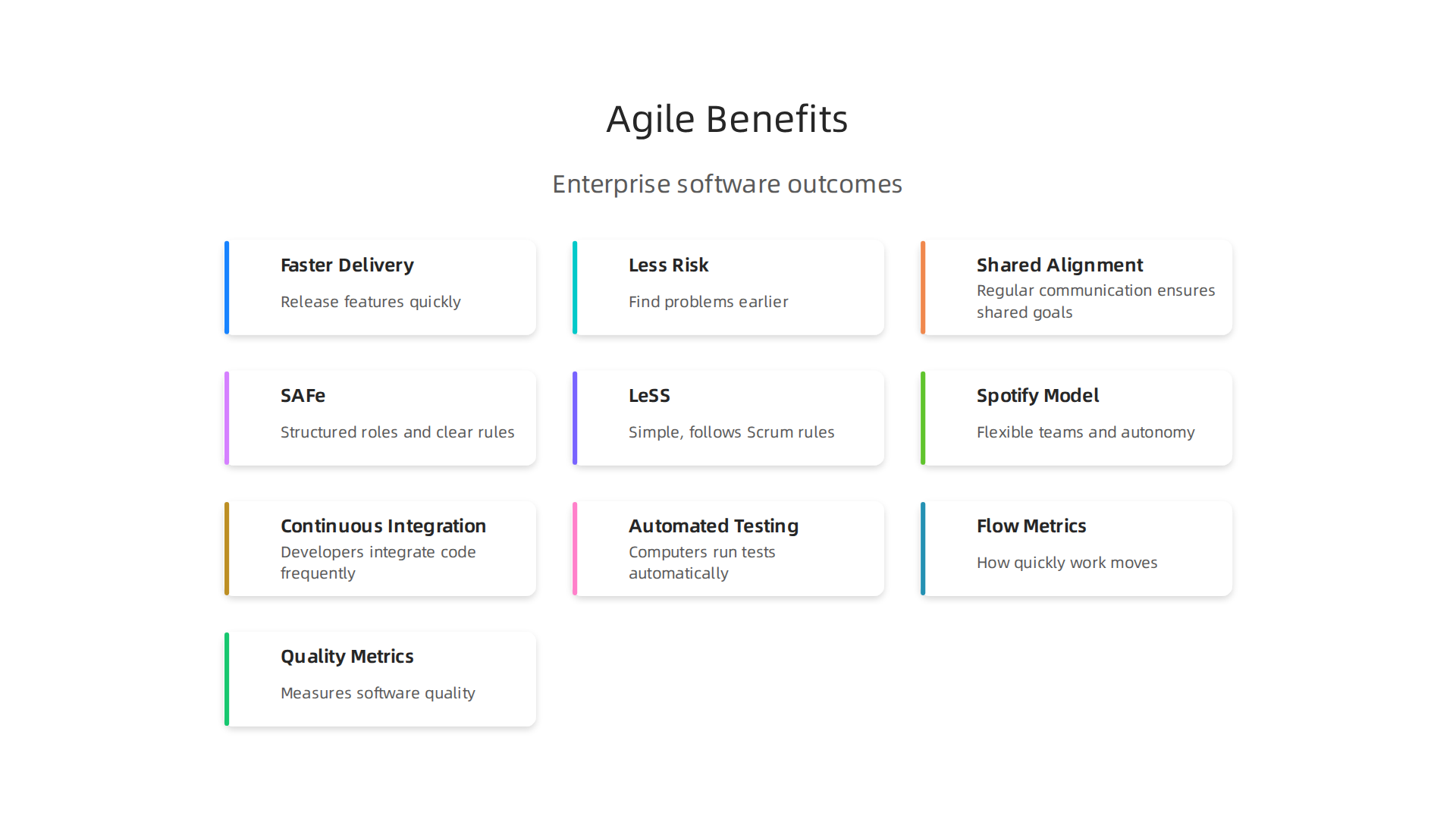 Key business outcomes and advantages that agile methodologies bring to enterprise software development.