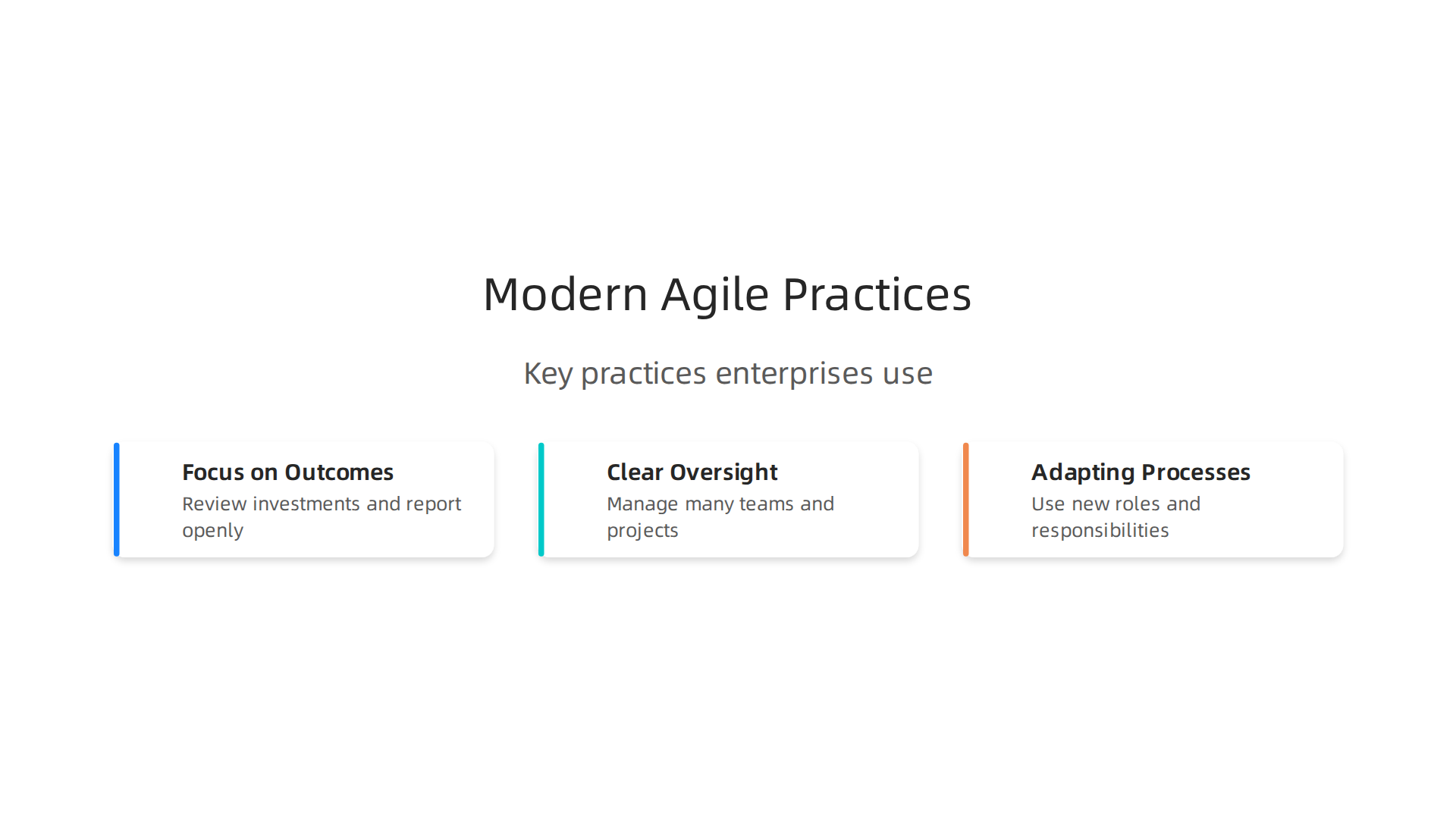 Key practices for implementing modern agile at an enterprise scale.