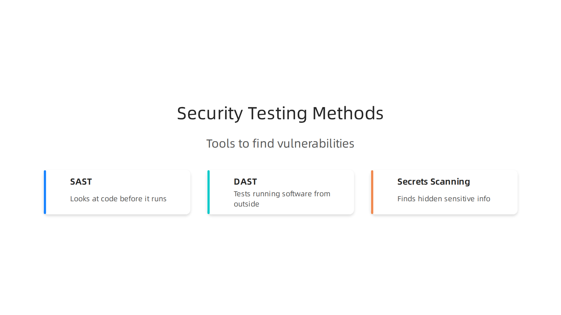 Essential tools for proactively identifying and mitigating security vulnerabilities in software development.