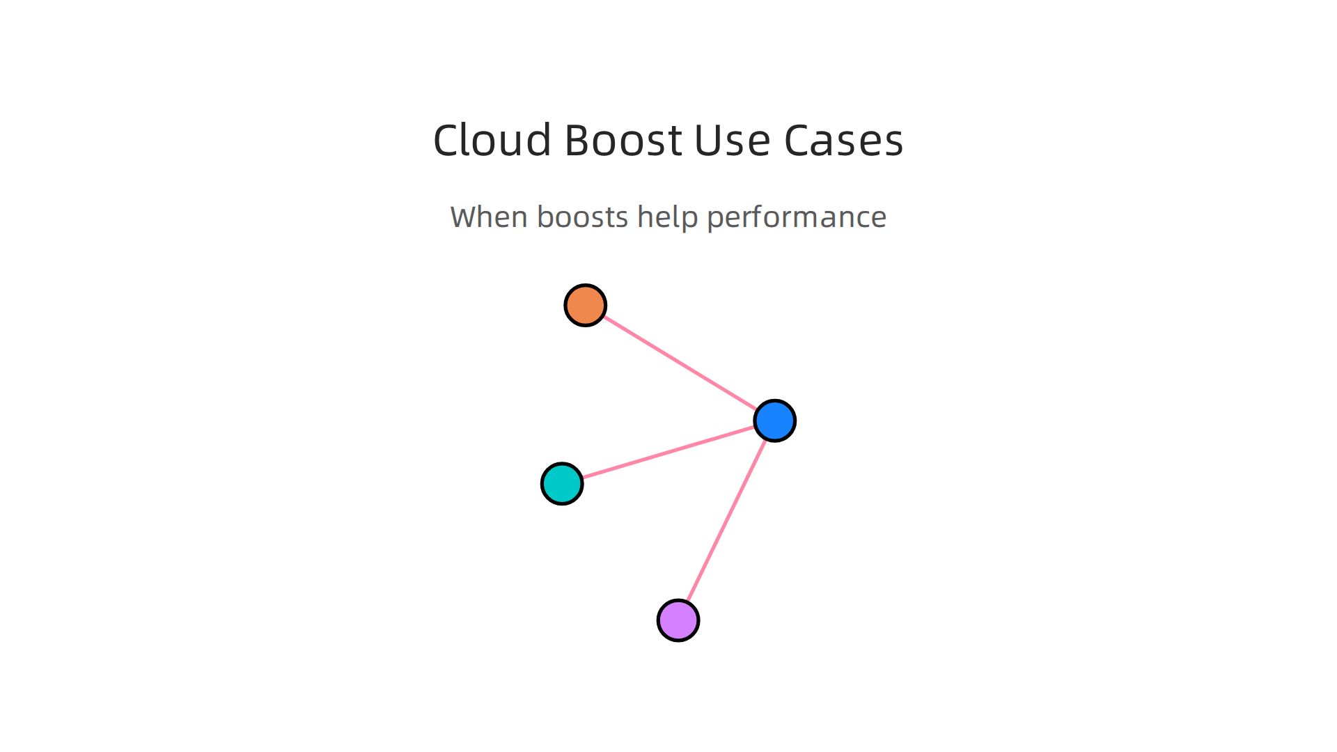 Key scenarios where Google Cloud Boost provides significant performance advantages.