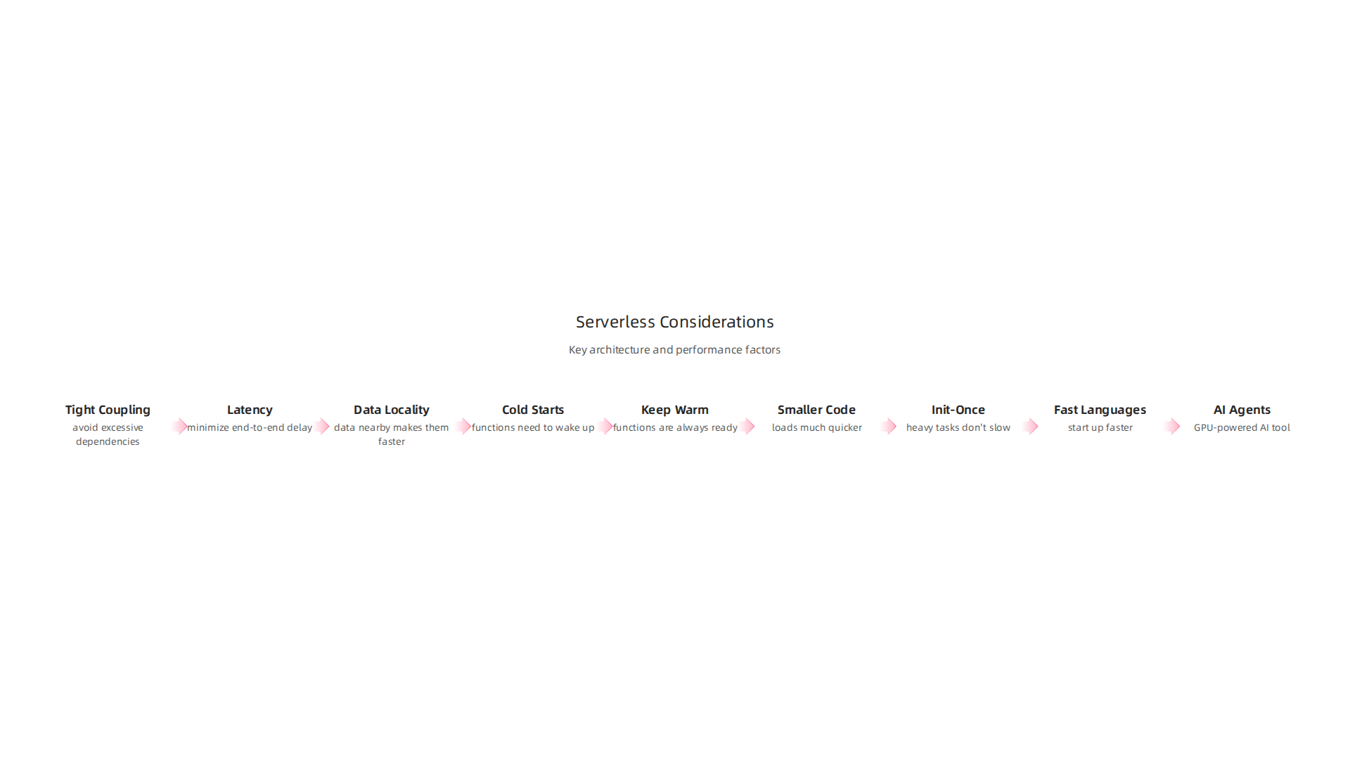 Key factors to consider for optimal performance when building serverless applications.