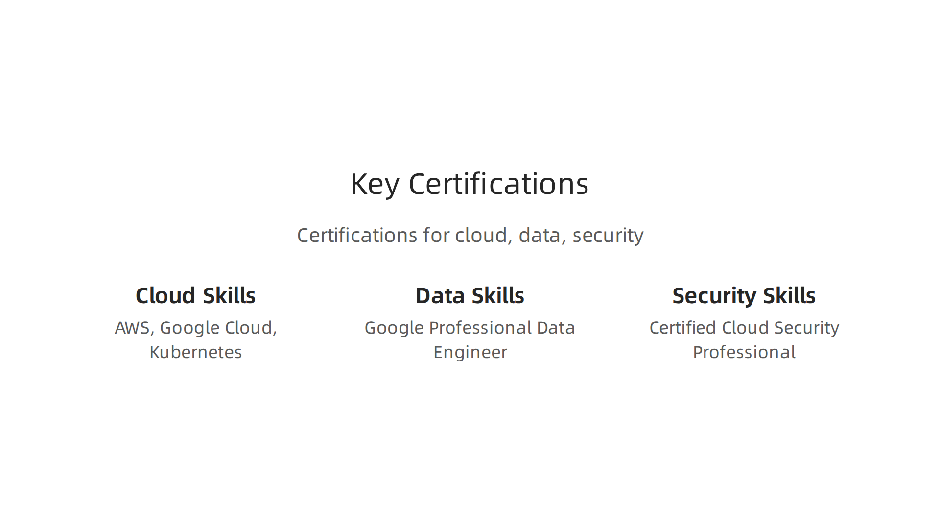 Overview of essential certifications in cloud, data, and security fields for tech professionals in 2026.