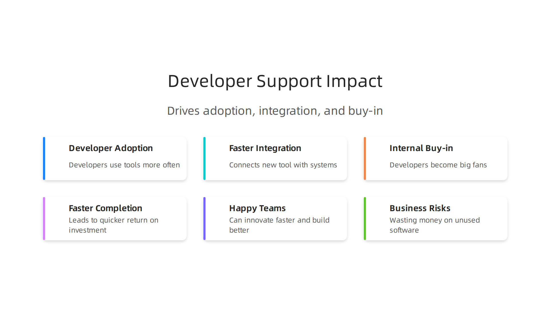 Visualizing how effective developer support drives adoption, speeds integration, and fosters internal buy-in within enterprises.