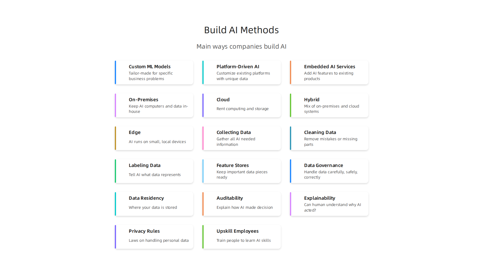 Explore the different approaches businesses take when building AI, from custom models to embedded services.