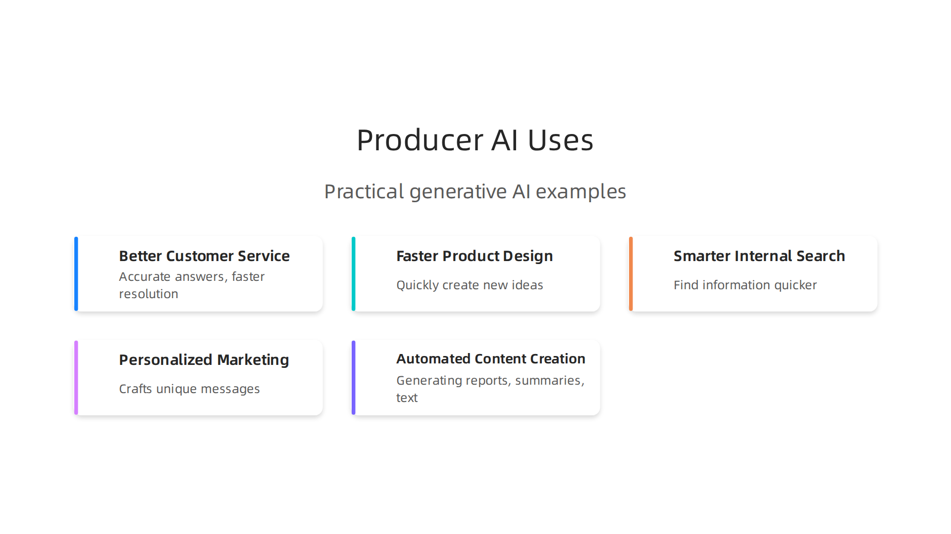 An infographic detailing practical applications of producer AI across various business functions.