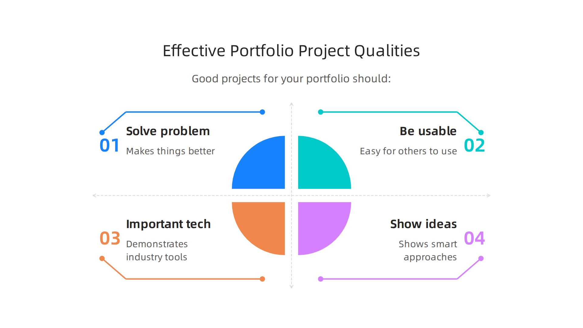 Qualities that make projects stand out in a computer engineering portfolio, demonstrating real-world problem-solving.