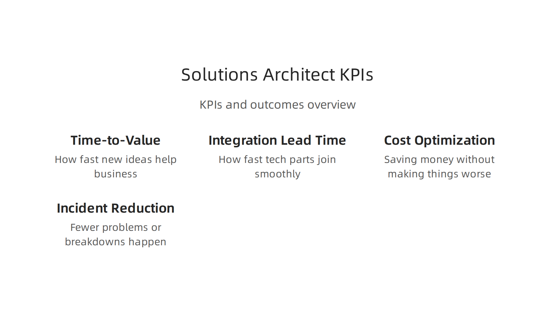 An infographic outlining the main KPIs used to measure the performance and value contribution of solutions architects.