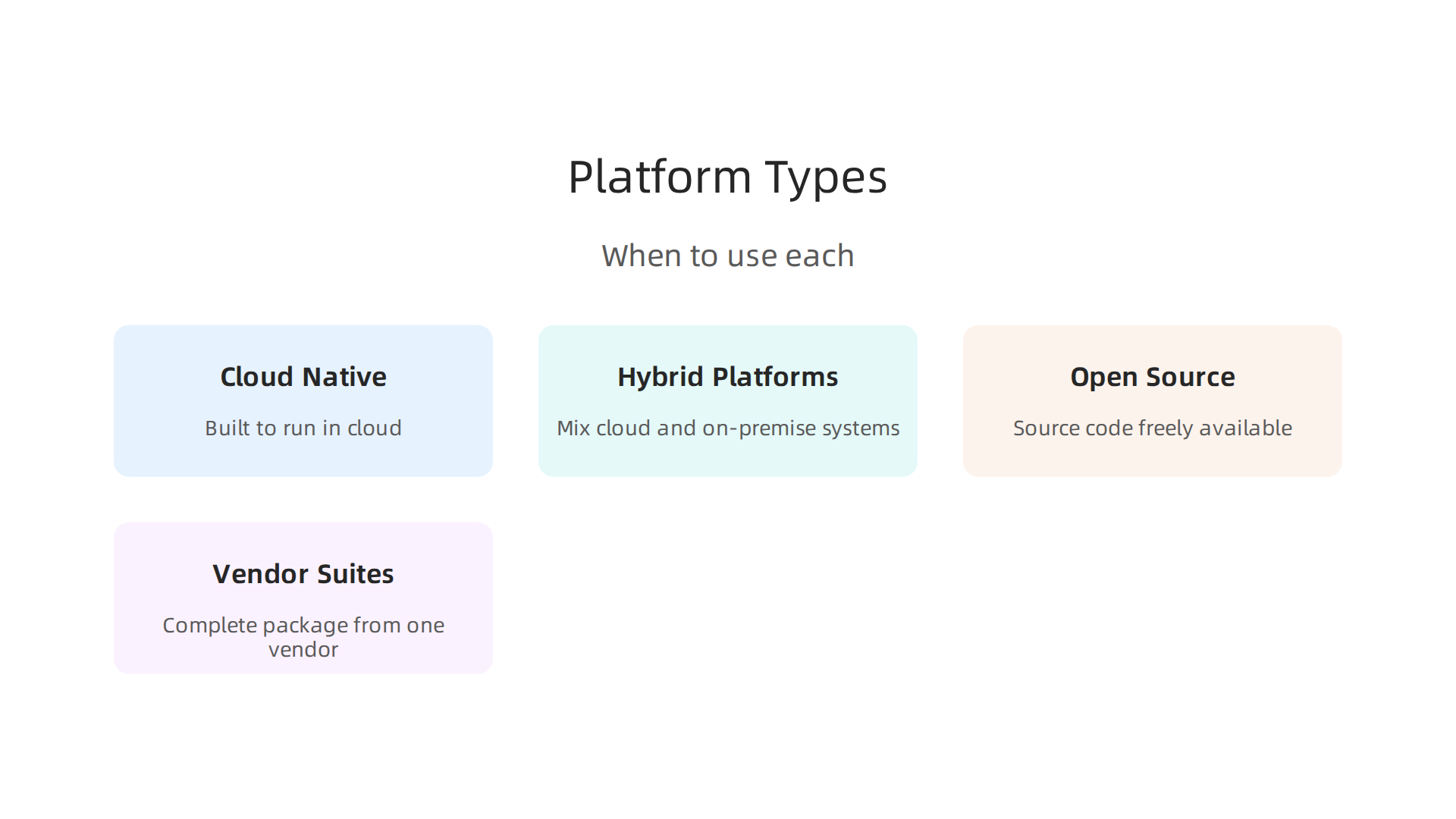 Infographic outlining the four primary types of data analytics platforms: cloud-native, hybrid, open-source, and vendor suites.