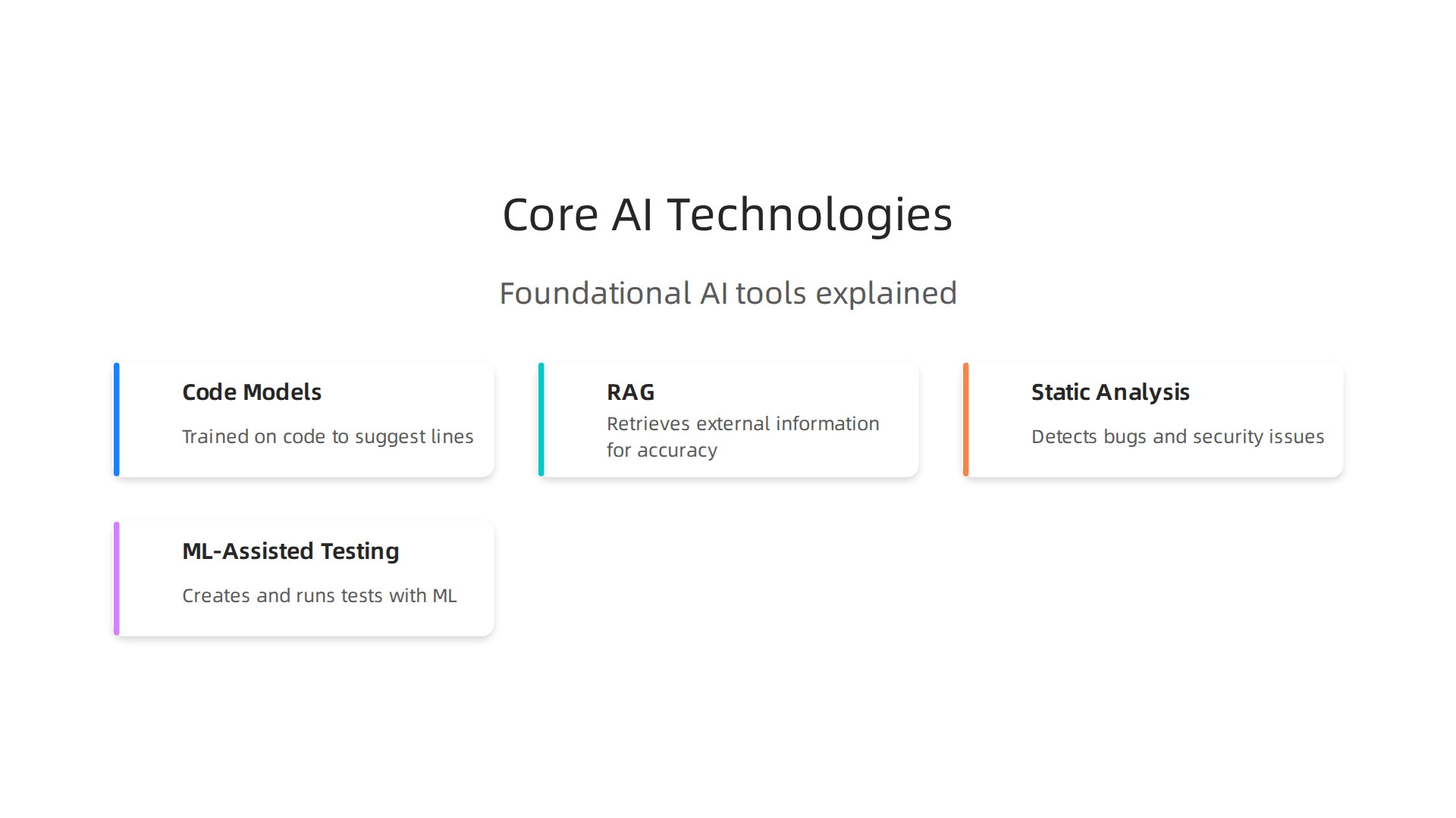 Understanding the foundational AI technologies like code models and RAG is crucial for enterprise software development.