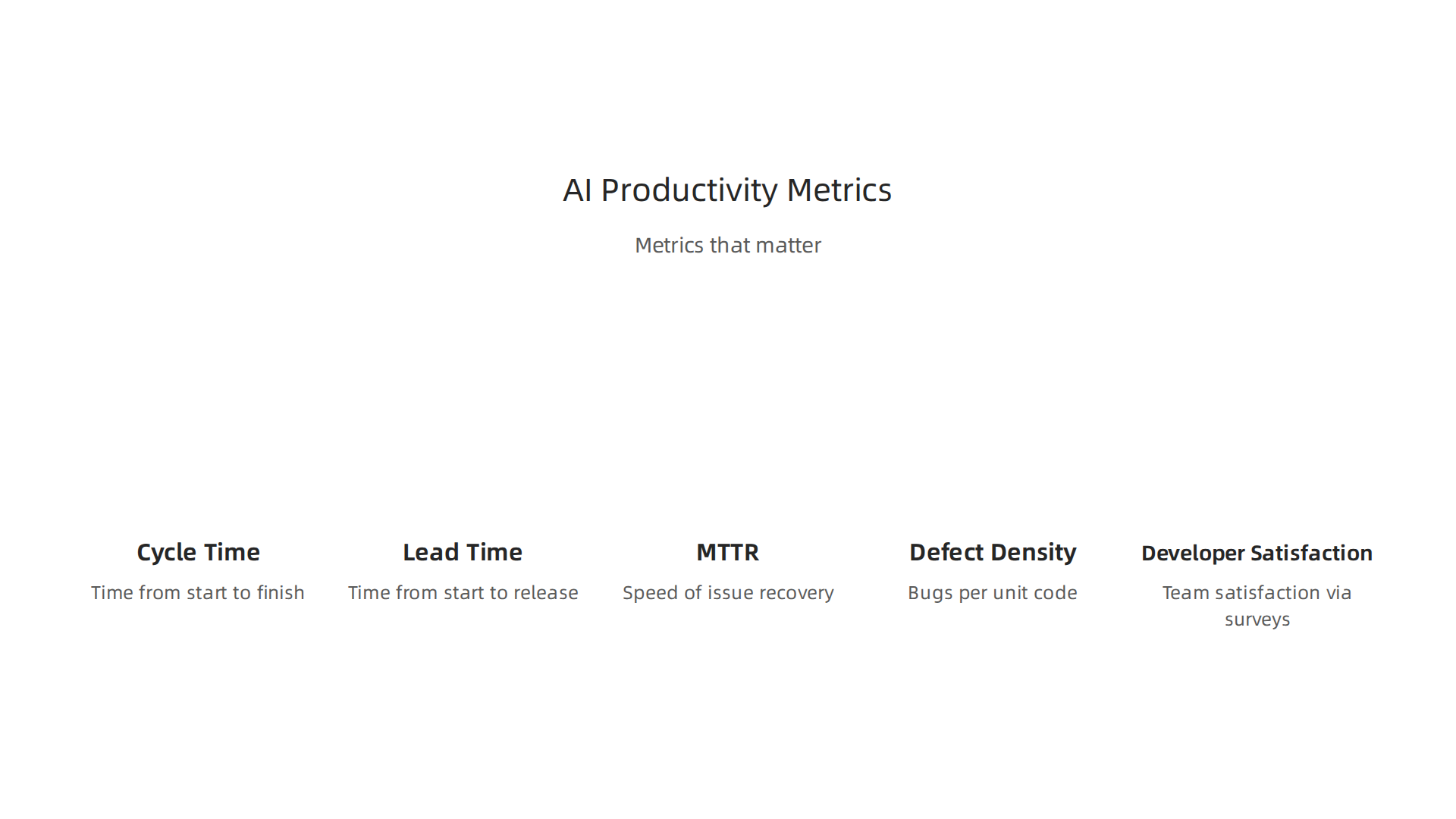 Key metrics like cycle time, lead time, and developer satisfaction help enterprises measure the impact of AI in software development.